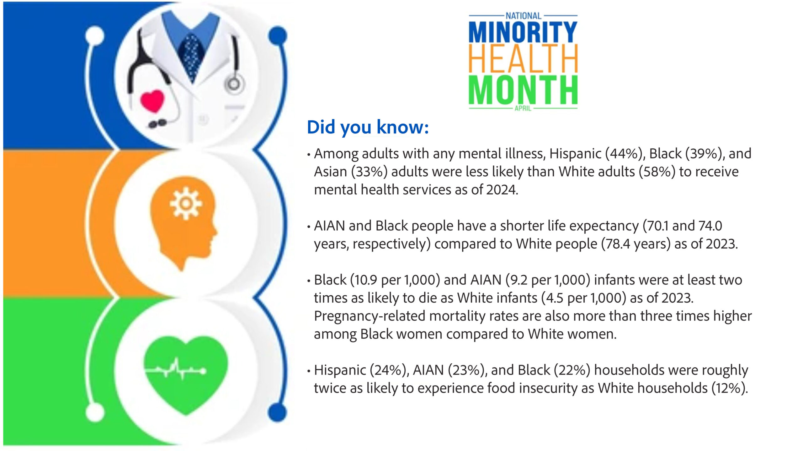 National Minority Health Month